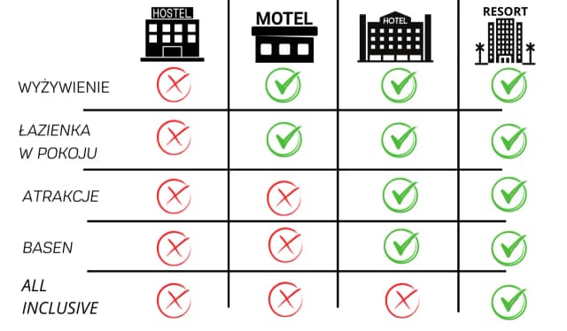 Czym się różni hostel od hotelu? Kluczowe różnice i wybór Czym się różni hostel od hotelu? Kluczowe różnice i wybór